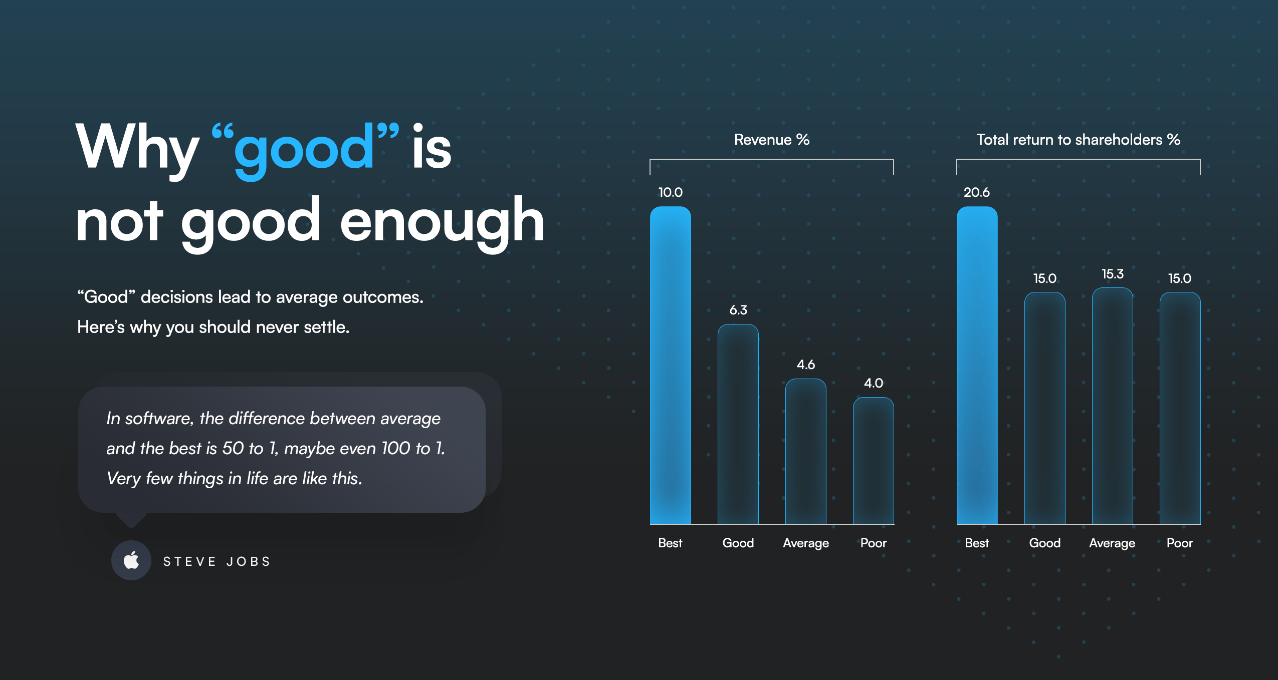 Why “good” is not good enough