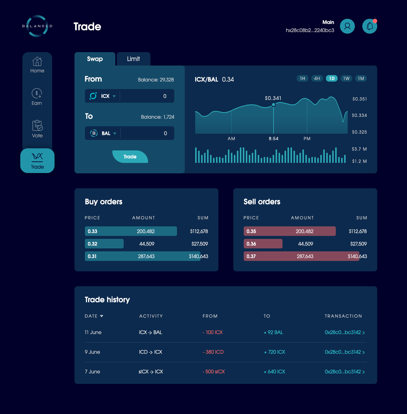 The making of Balanced: Designing DeFi for the rest of us