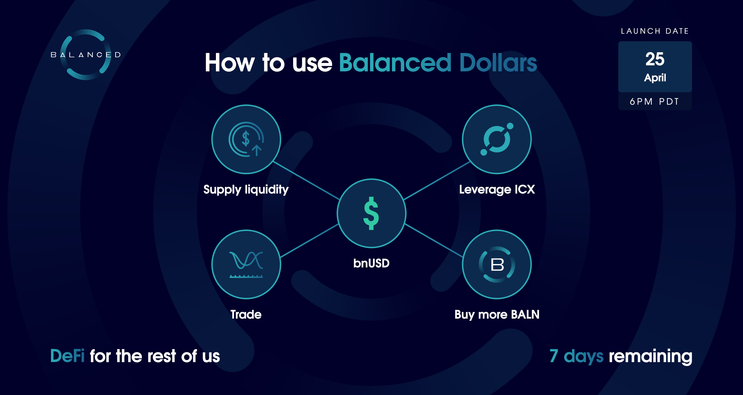The making of Balanced: Designing DeFi for the rest of us